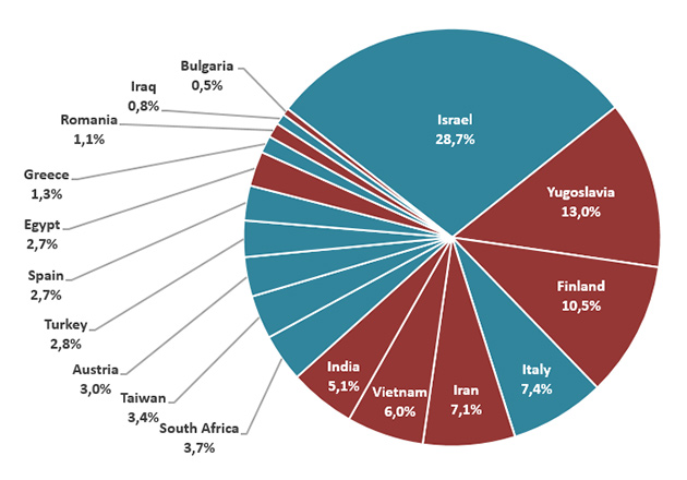 Wargame: Red Dragon Nation Pack Israel Votes